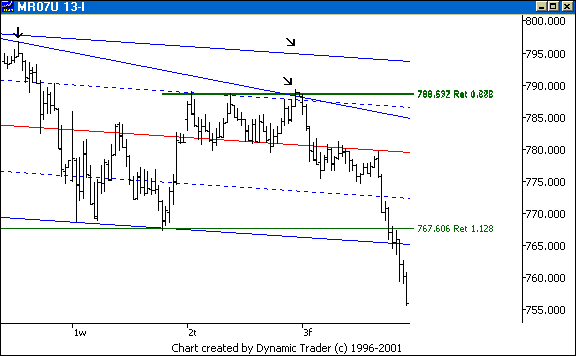Chart 6