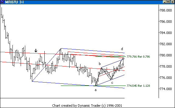 Chart 7