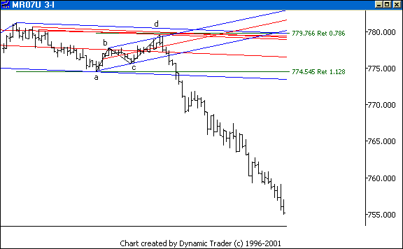 Chart 8