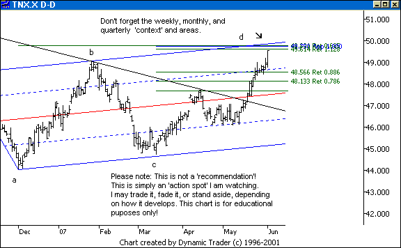 Chart 2