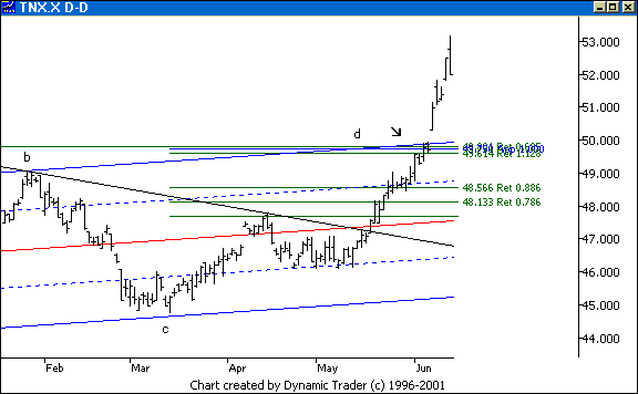 Chart 4