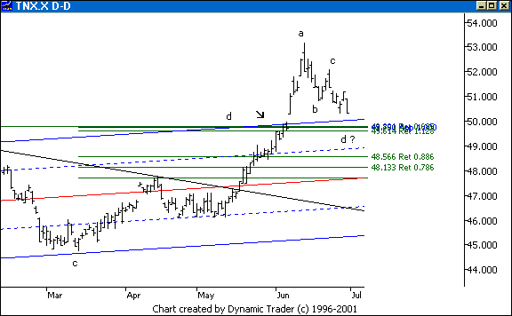 Chart 6