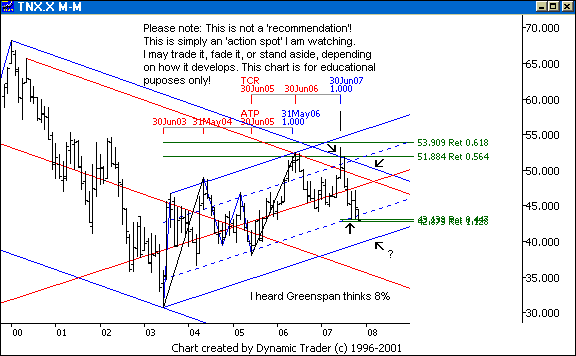 Chart 1