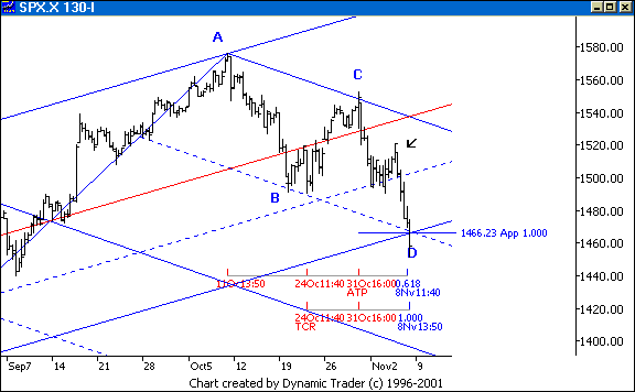 Chart 4