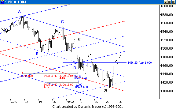 Chart 5