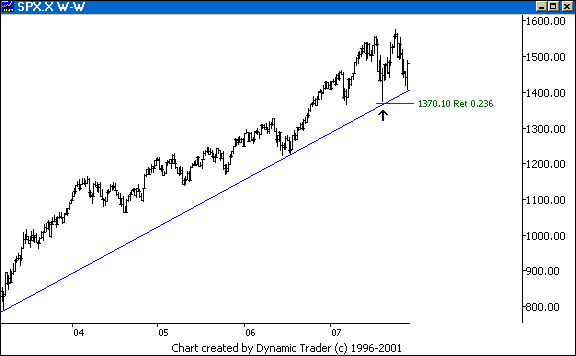 Chart 6