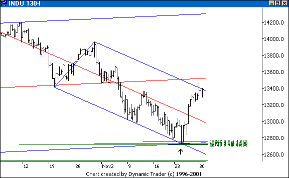 Chart 7
