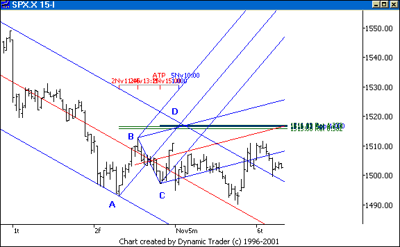 Chart 9