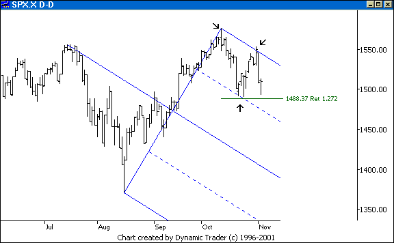 Chart 2