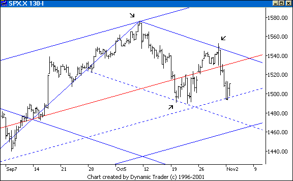 Chart 3