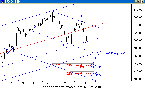 Chart 4