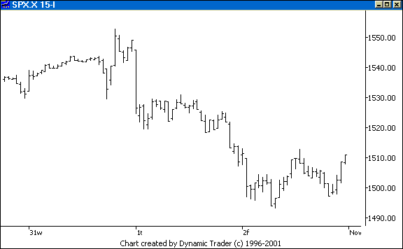 Chart 5