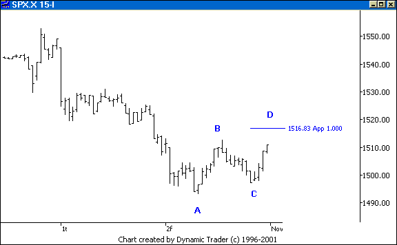 Chart 6