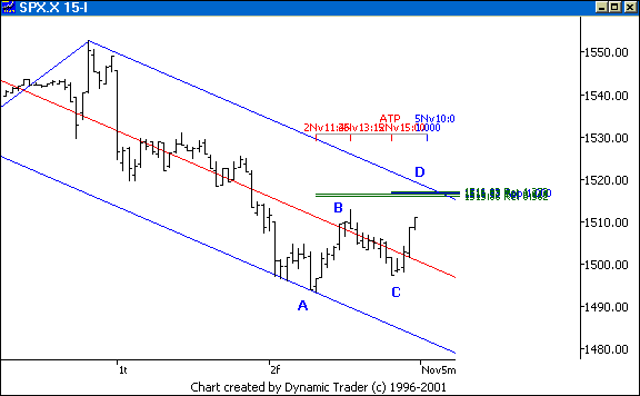 Chart 7