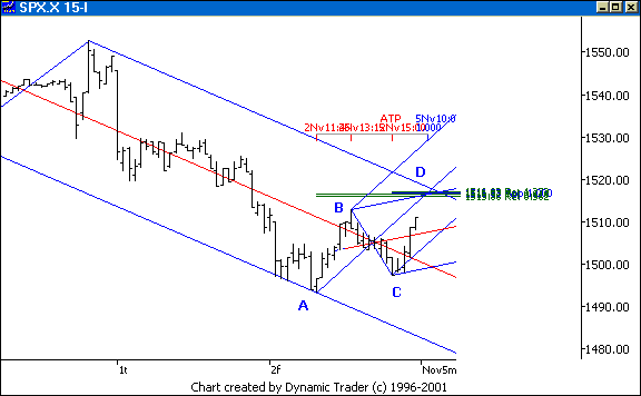 Chart 8
