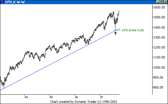 Chart 1