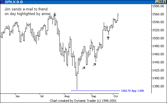 Chart 2