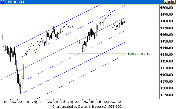 Chart 3