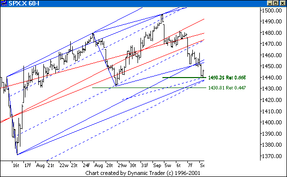 Chart 4