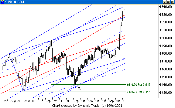 Chart 5