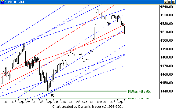 Chart 6