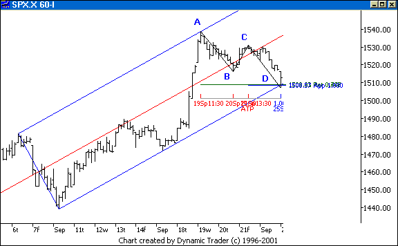 Chart 7