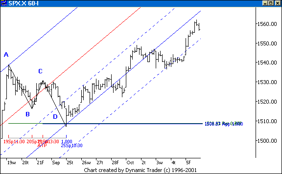 Chart 8