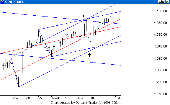 Chart 6
