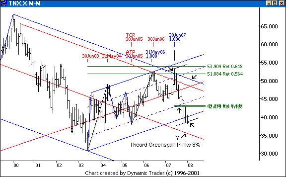 Chart 1