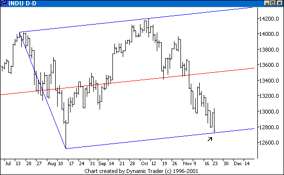 Chart 2