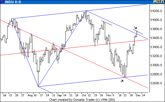 Chart 3
