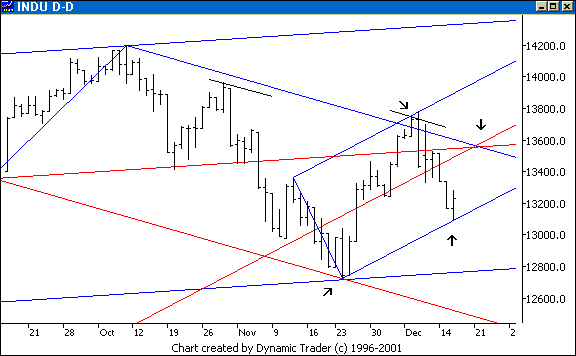 Chart 4