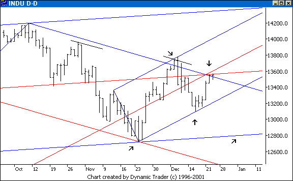 Chart 5