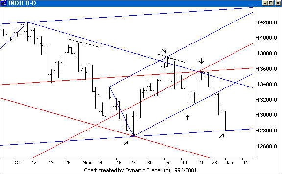 Chart 6