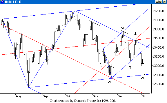 Chart 7