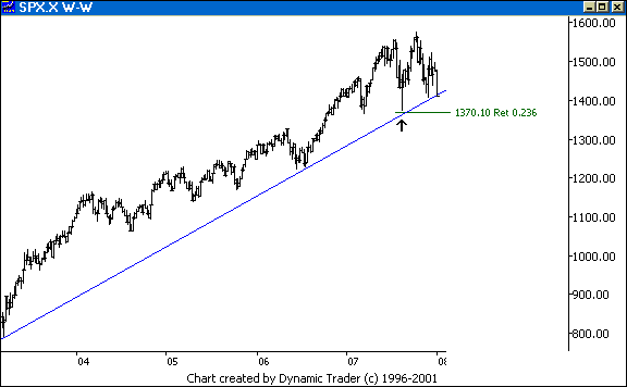 Chart 8