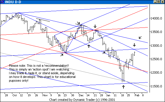 Chart 1