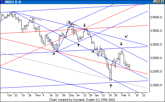 Chart 2