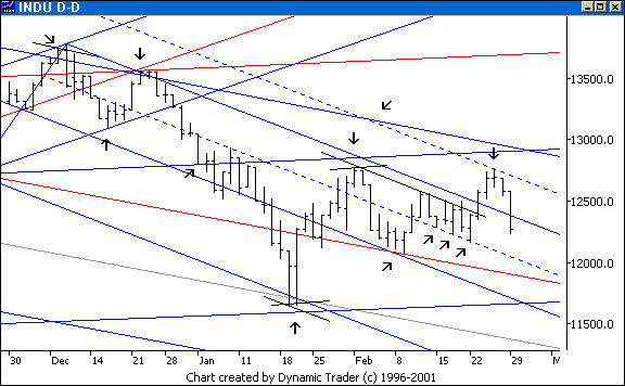 Chart 3