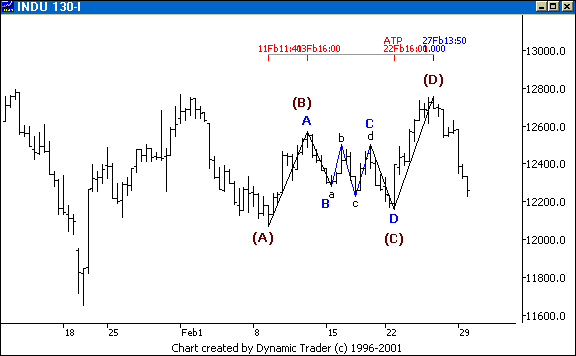 Chart 4