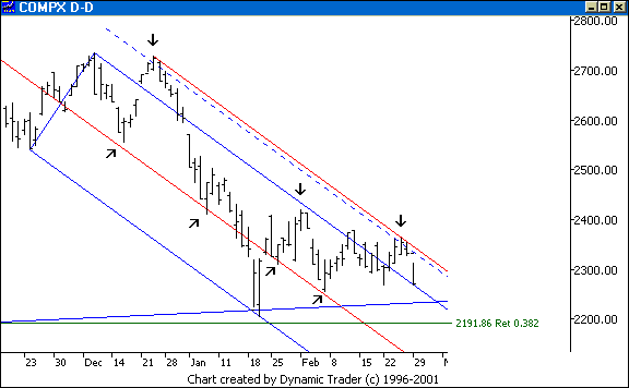 Chart 5