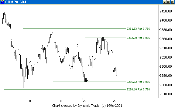 Chart 6