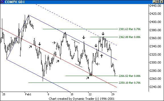 Chart 7