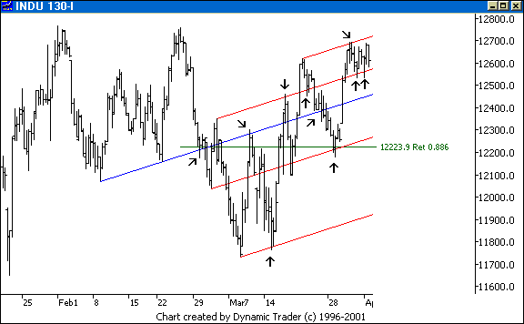 Chart 1