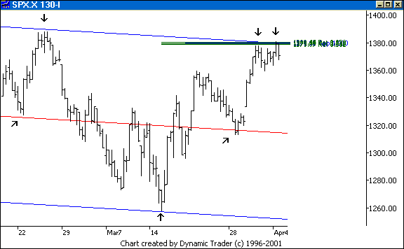Chart 2