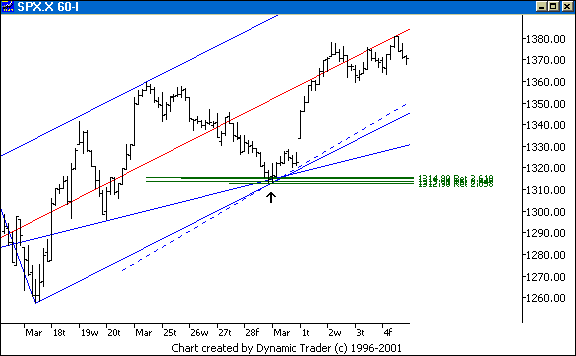 Chart 3