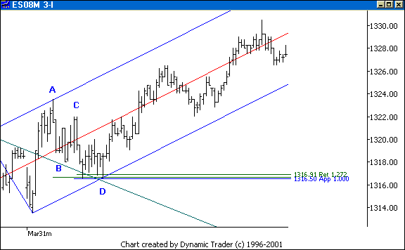 Chart 4