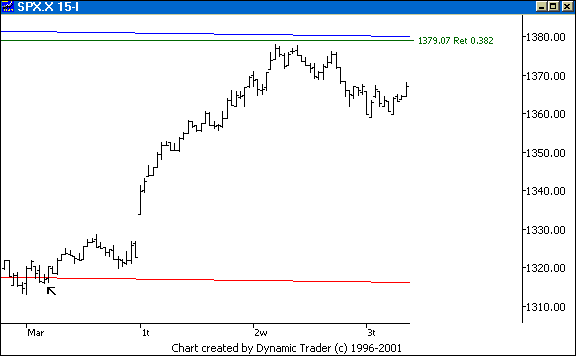 Chart 5