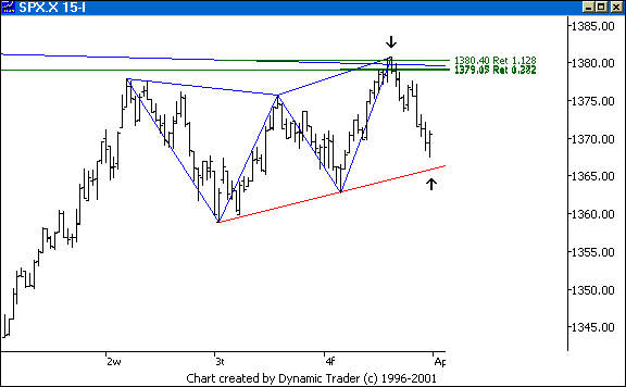 Chart 6