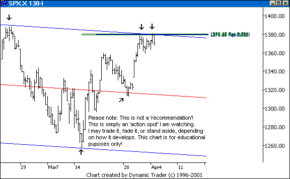 Chart 1